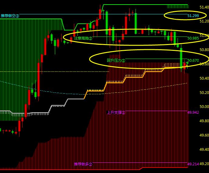 原油晚间eia布局,eia原油多头趋势