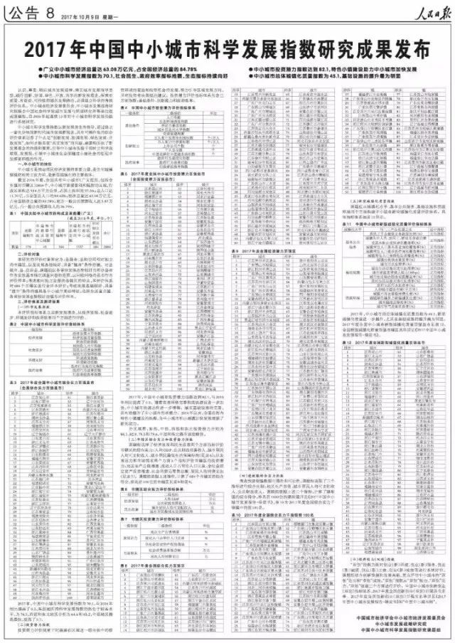 中国百强城市榜长沙,综合实力排名长沙