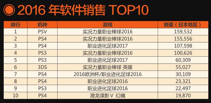 TGS特刊白皮书摘选Konami可比我们想象中要活得滋润