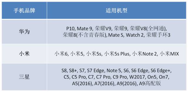 可以手机充值的交通卡,如何用实体卡向手机交通卡充值