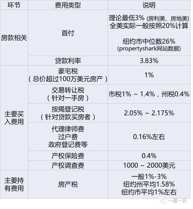 周五朋友说｜不结婚你买什么房？上海、纽约、香港等5大城市购房趣味实验