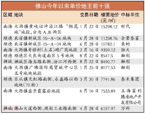 火！两地块溢价均超100%