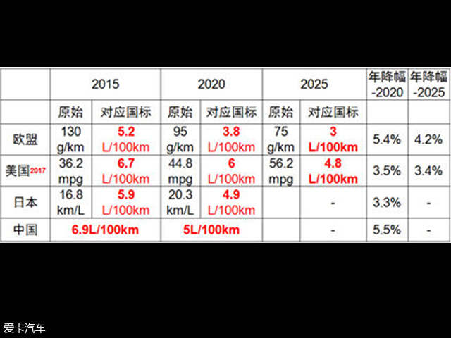 海南2025年燃油车禁售是真的吗,深圳2025年燃油车禁售是真的吗