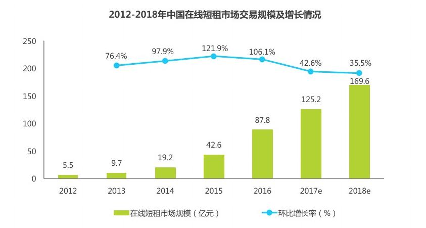 民宿发展的时代,民宿型酒店发展现状及趋势