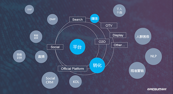 大数据小应用,大数据小应用场景