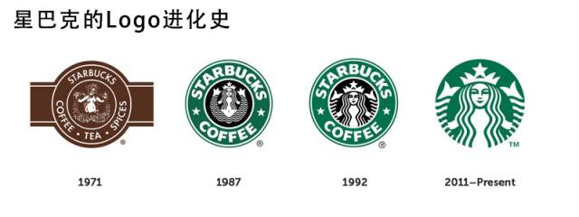 你知道哪个品牌的logo最可怕吗,8个知名品牌logo背后隐藏的秘密