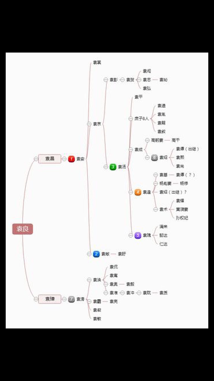 豆瓣日记:关于袁绍的一点科普
