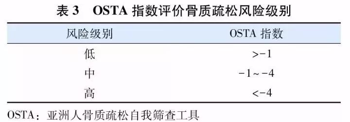 原发性骨质疏松症基层诊疗指南,原发性骨质疏松诊疗指南2018