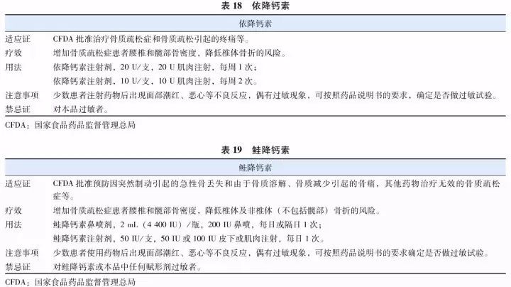 2017原发性骨质疏松诊疗指南,原发性骨质疏松症诊疗指南