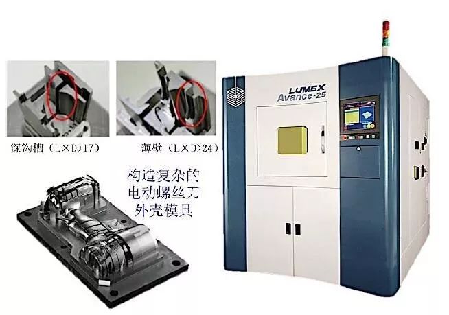 专栏l技术解读-增材和切削混合加工机床