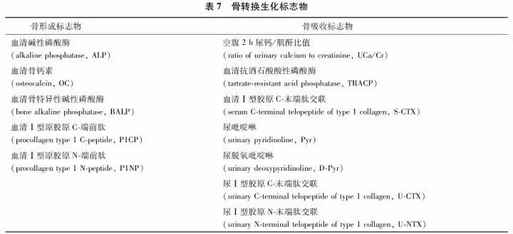 2017原发性骨质疏松诊疗指南,原发性骨质疏松症诊疗指南