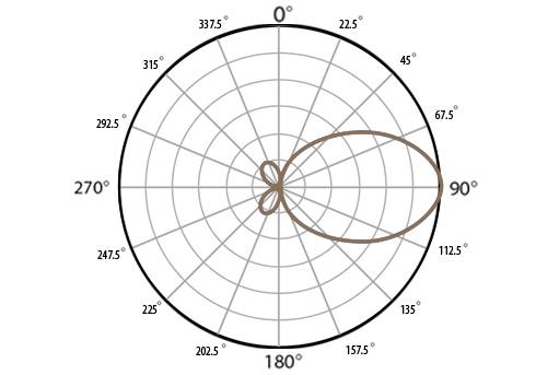 50hz多大功率,50hz是多大的功率