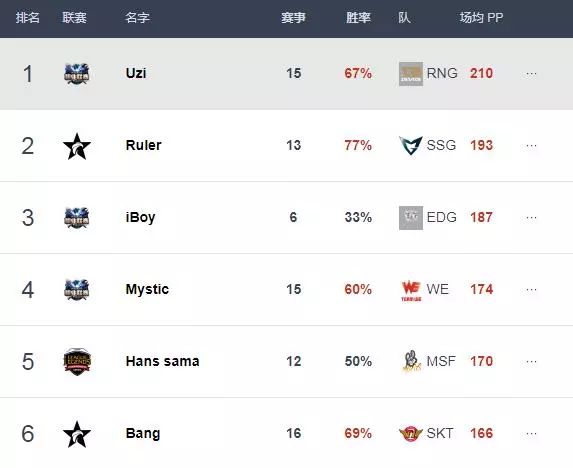 rngvst1总决赛复盘uzi,rng失利uzi直播间