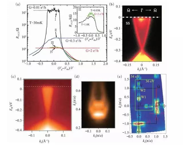量子拓扑与低温超导,超导材料研究前沿动态