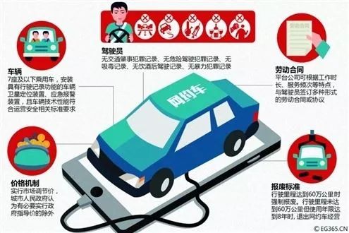 临沂网约车除了滴滴跑哪个平台,临沂网约车条件最新规定
