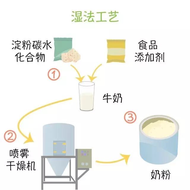 成人奶粉怎么挑选合适的,成人奶粉配料是哪些才是最好的