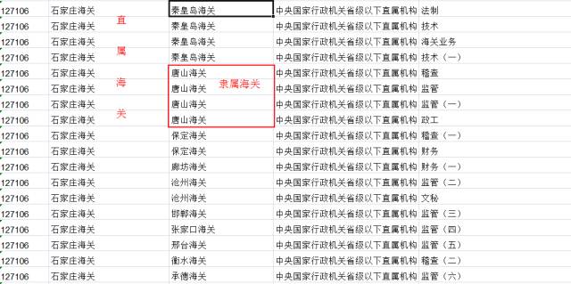 到底要不要报考海关,报海关的条件和要求