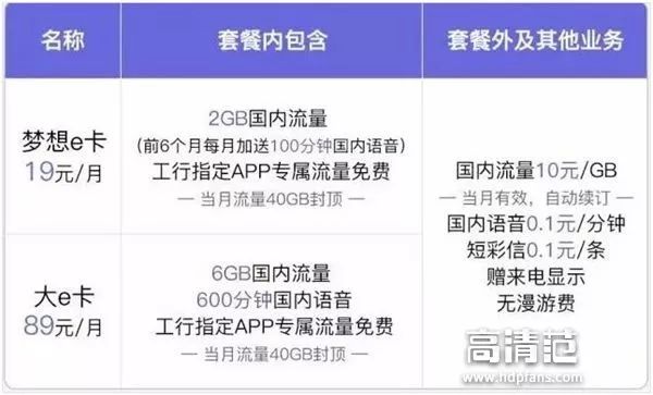 移动38元套餐50g流量200分钟通话,移动38元套餐2g流量可以用多久