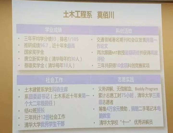 肩负使命,追求卓越——2017年清华大学本科生特奖答辩会精彩现场