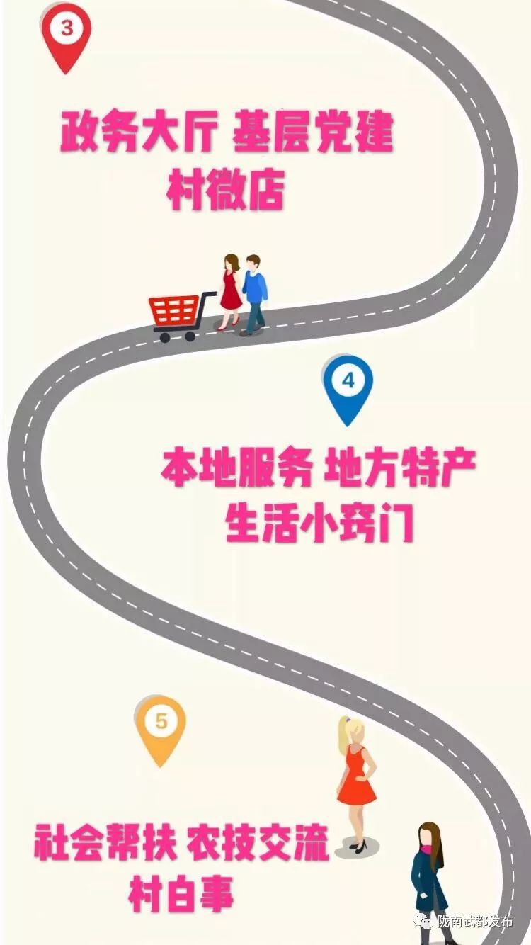 大数据助力乡村,如何加入乡村大数据