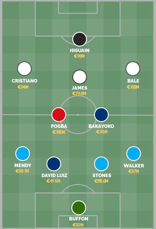 足球史上最贵转会费,2023足球最贵阵容