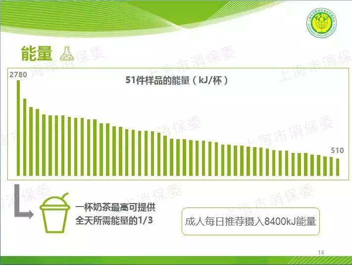 上海目前奶茶现状,上海的奶茶品牌