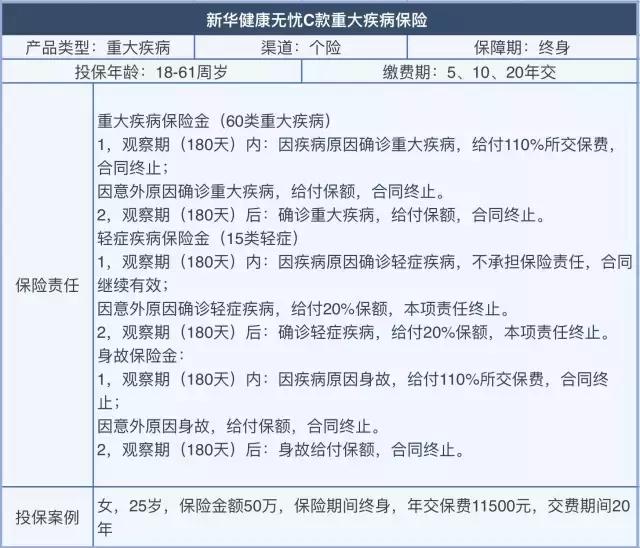 半年规模保费增速15%支撑行业，老六家坐地吸金在卖什么