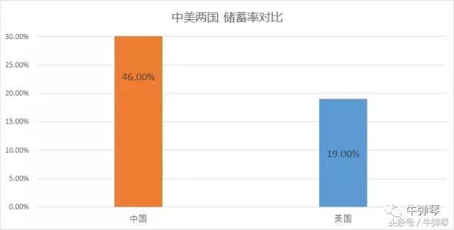 美国中产不买奢侈品,美国不存钱靠什么生活