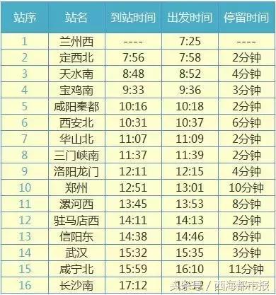 西宁至武汉直达动车即将开行,西宁至乌鲁木齐加开列车