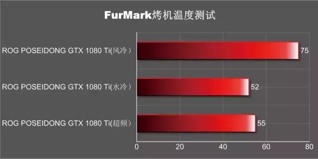 rogstrixgtx1080ti11ggaming,rog娴风鏄惧崱