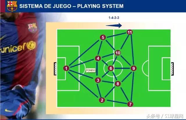 巴萨青训教程,巴萨青训体系有多强