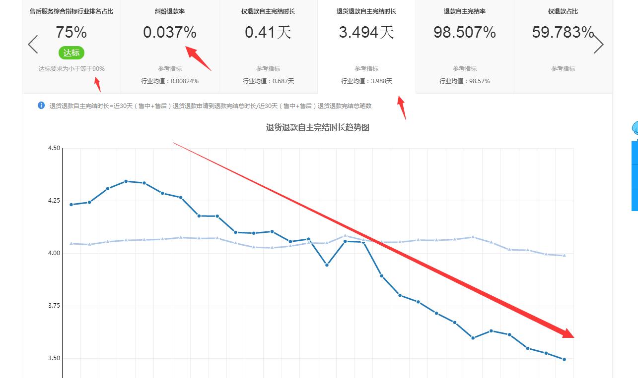天猫客户胡乱点质量问题怎么解决,天猫处理结果不满意该怎么办