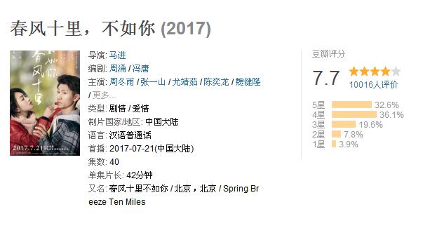 《春风十里不如你》豆瓣评分一路下跌,剧情和节奏遭吐槽,周冬雨、张一山演技受好评