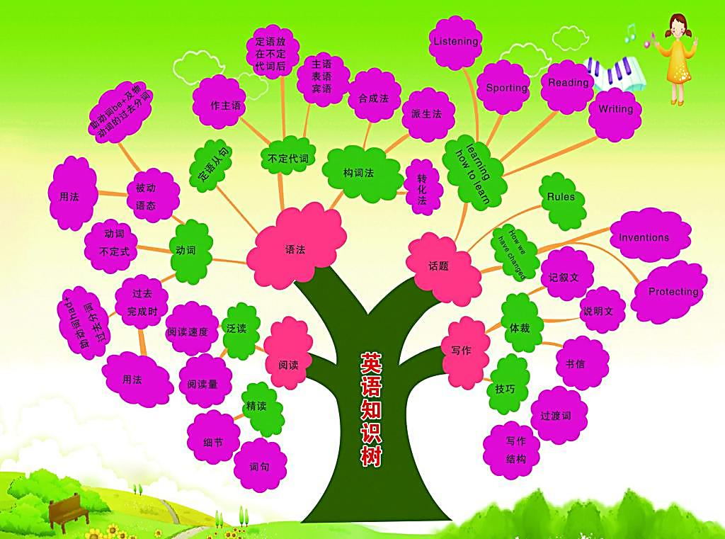 宾语从句和定语从句相关知识点,定语从句和宾语从句最全讲解