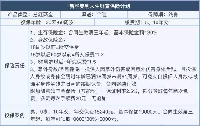 半年规模保费增速15%支撑行业，老六家坐地吸金在卖什么