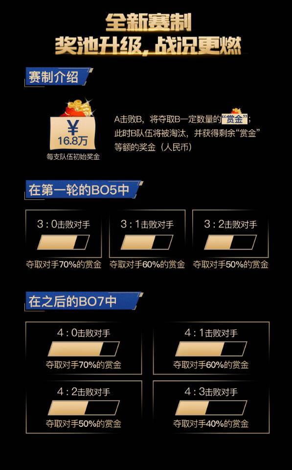 王者荣耀2022年春季赛a组谁第一,王者荣耀王者晋级赛怎么打比较好