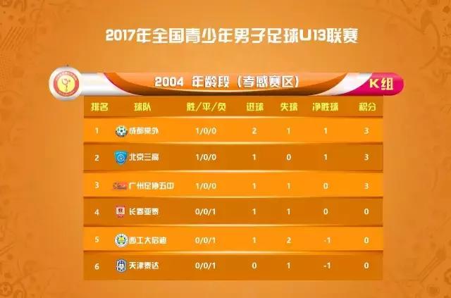 u13足球联赛总决赛,湖北u13锦标赛黄冈