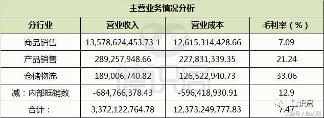 华润集团排名世界500强多少位,华润集团名列中国500强第几位