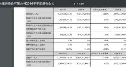 千百度欲购伊顿国际教育45.78%股份鞋服企业也频频涉足教育？