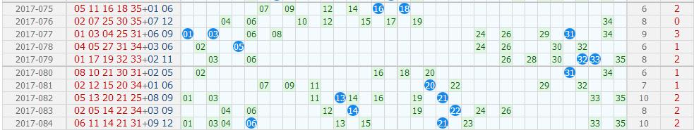 天天大乐透2017085期单挑一注轻松博取40亿大奖!