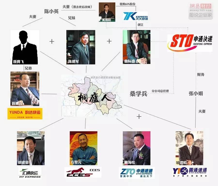 马云解决行业的痛点,马云创业的痛