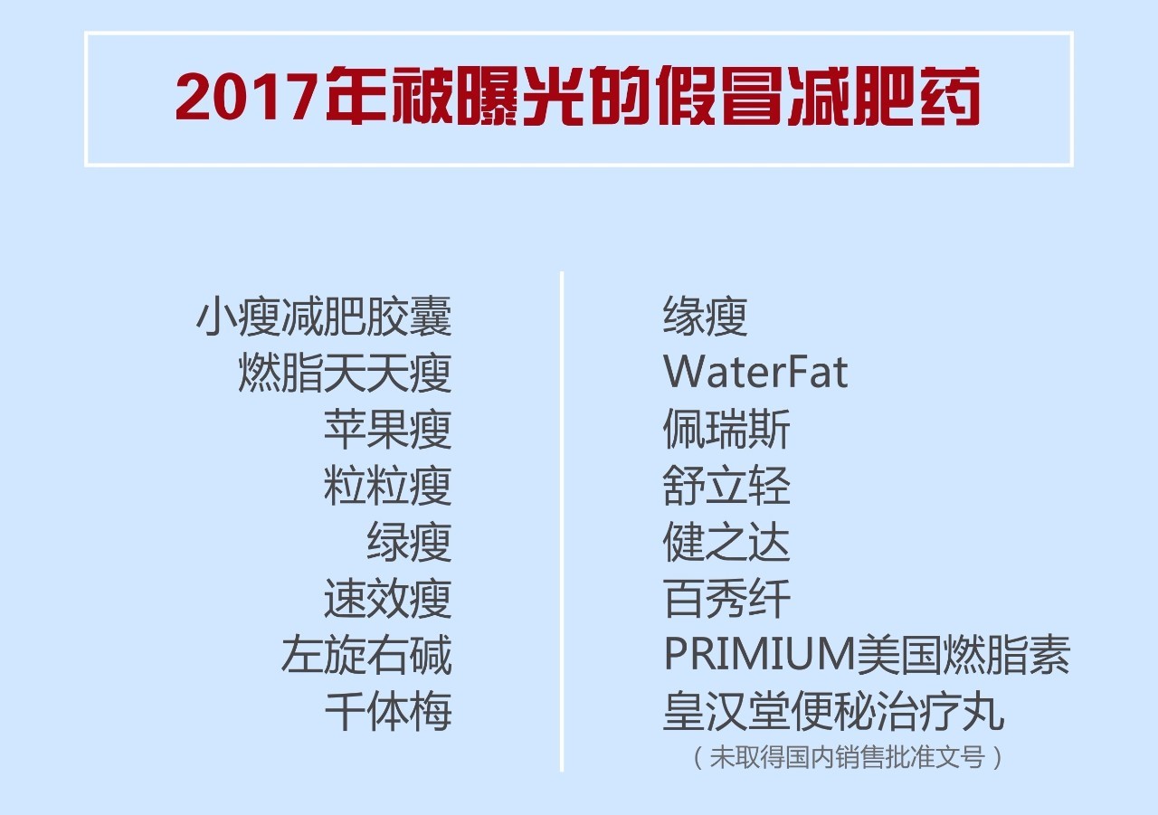 德产*肥药减**“舒立轻”被爆为假药，假*肥药减**5大套路要当心！
