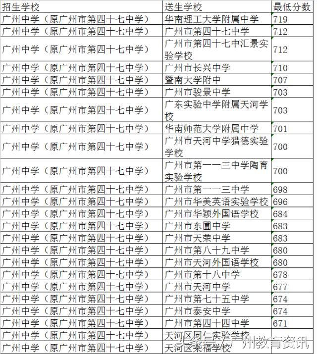 47中2017年高考喜报,47中初中中考喜讯