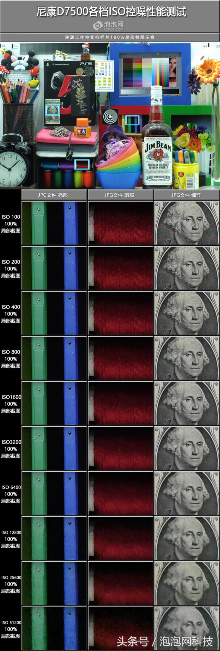 尼康d7500属于什么级别的单反,尼康d7500各种环境下的拍摄参数