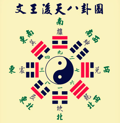 周易中怎样起卦最好呢,周易如何以一个字起卦