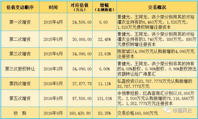 天广中茂破产重组,天广中茂股票现状