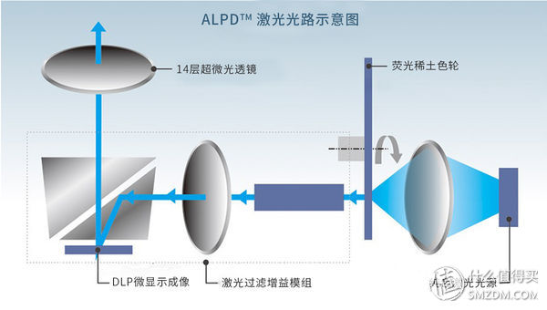 米家激光投影电视1s4k,米家激光投影和米家激光电视