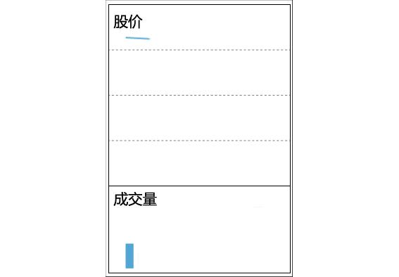 思多金Stalking：看图识股-动图带你看懂成交量变化的奥秘！