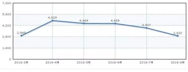 名爵锐腾八秒破百,2019年名爵锐腾评价