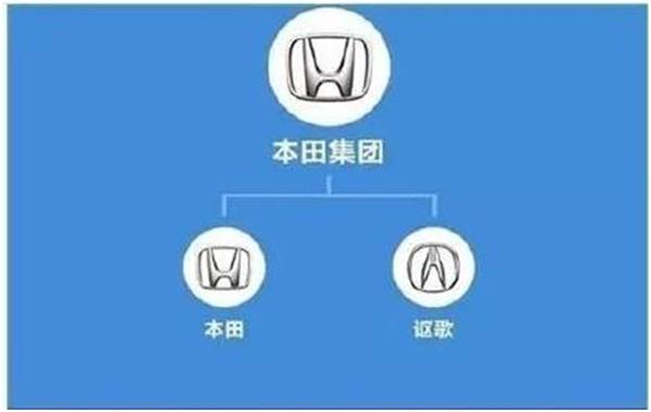 汽车品牌族谱大全,汽车品牌家谱查询